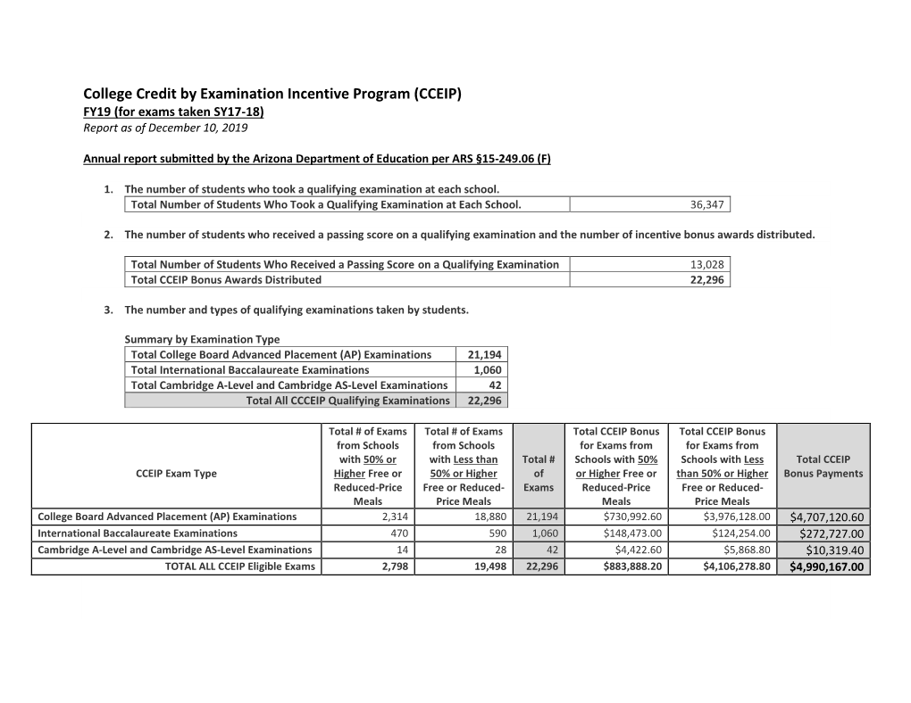 College Credit by Examination Incentive Program (CCEIP) FY19 (For Exams Taken SY17-18) Report As of December 10, 2019