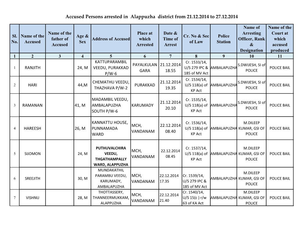 Accused Persons Arrested in Alappuzha District from 21.12.2014 to 27.12.2014