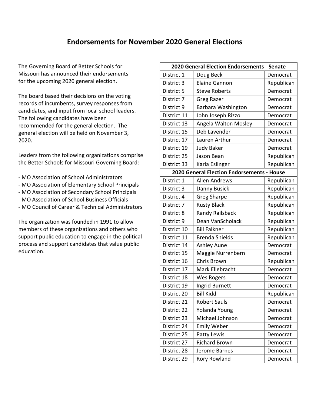 Endorsements for November 2020 General Elections