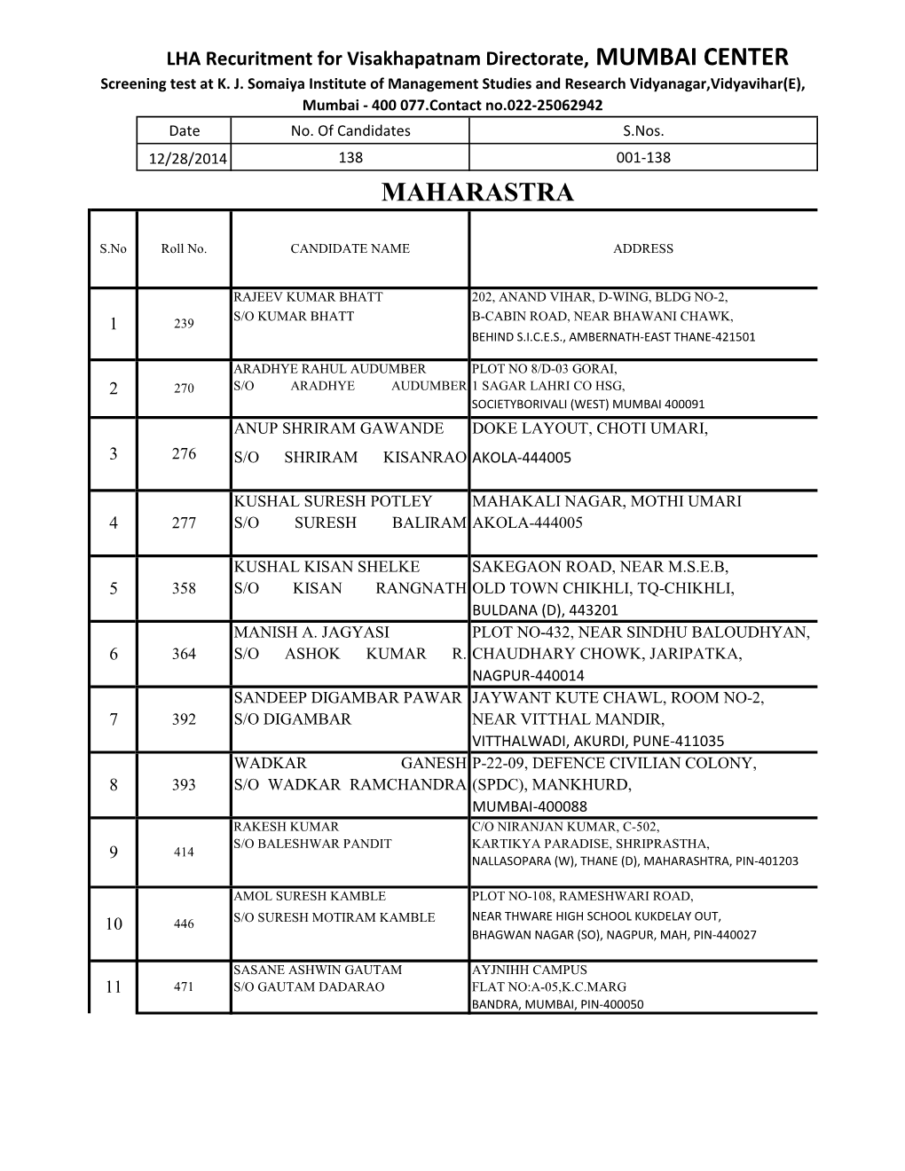 Karnataka Vijayakumar