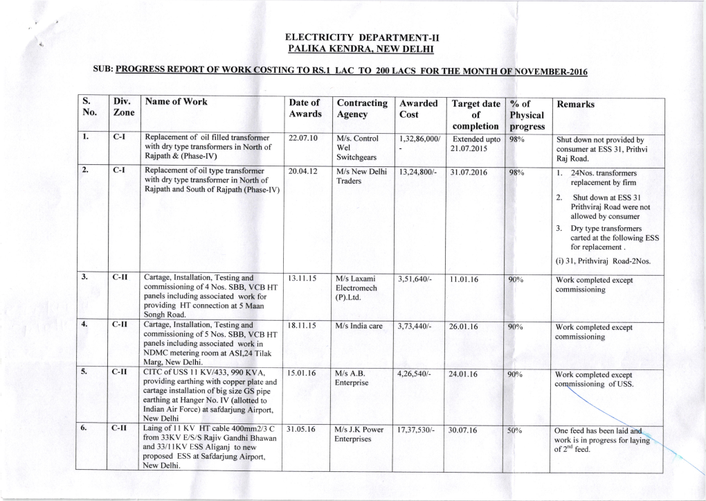 ELECTRICITY DEPARTMENT-II Of