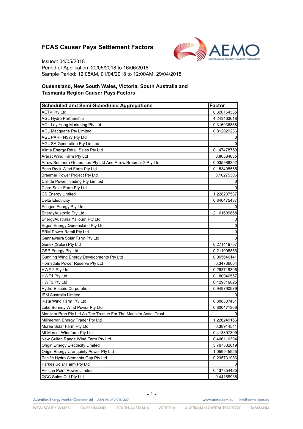 FCAS Causer Pays Settlement Factors