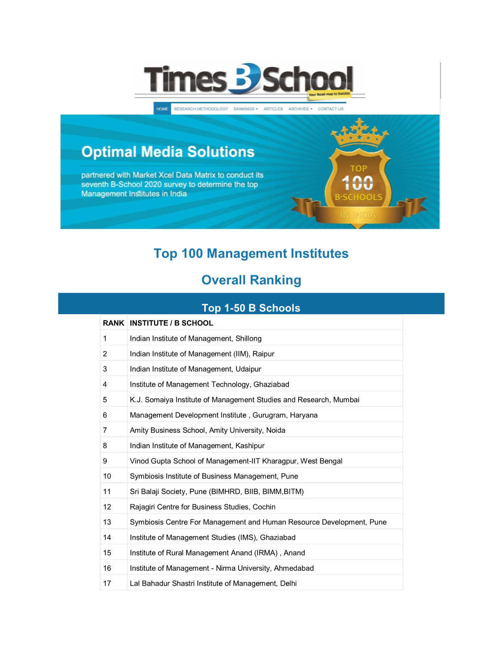 Top 100 Management Institutes Overall Ranking