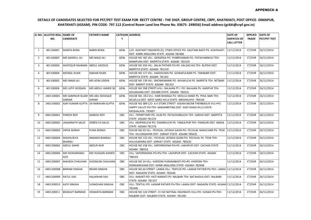 Details of Candidates Selected for Pst/Pet Test Exam for Rectt Centre : the Digp, Group Centre, Crpf, Khatkhati, Post Office- Dimapur, Khatkhati (Assam)