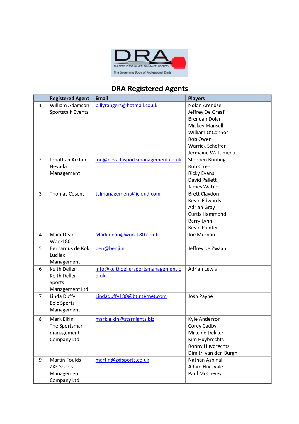 DRA Registered Agents