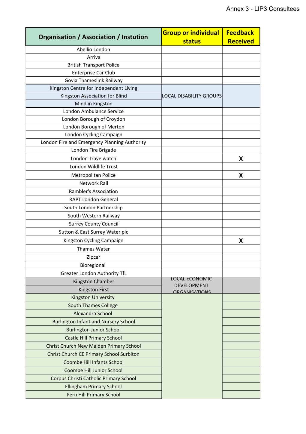 Annex 3 Lip3 Consultees List