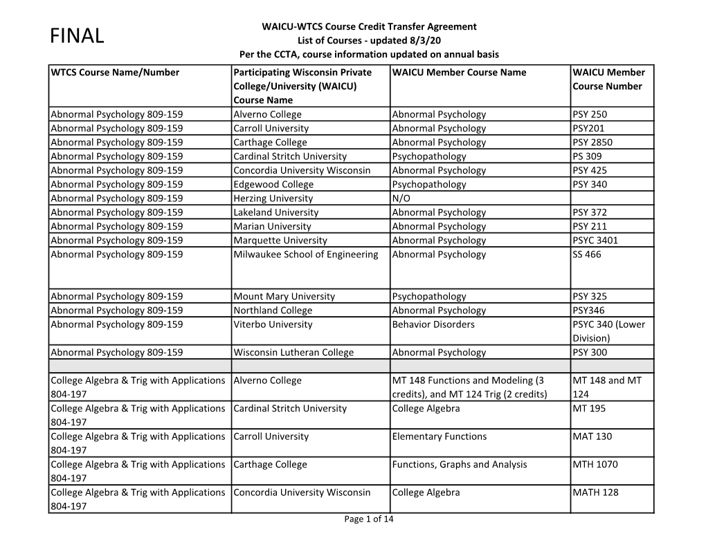 WAICU-WTCS Course Credit Transfer Agreement List of Courses