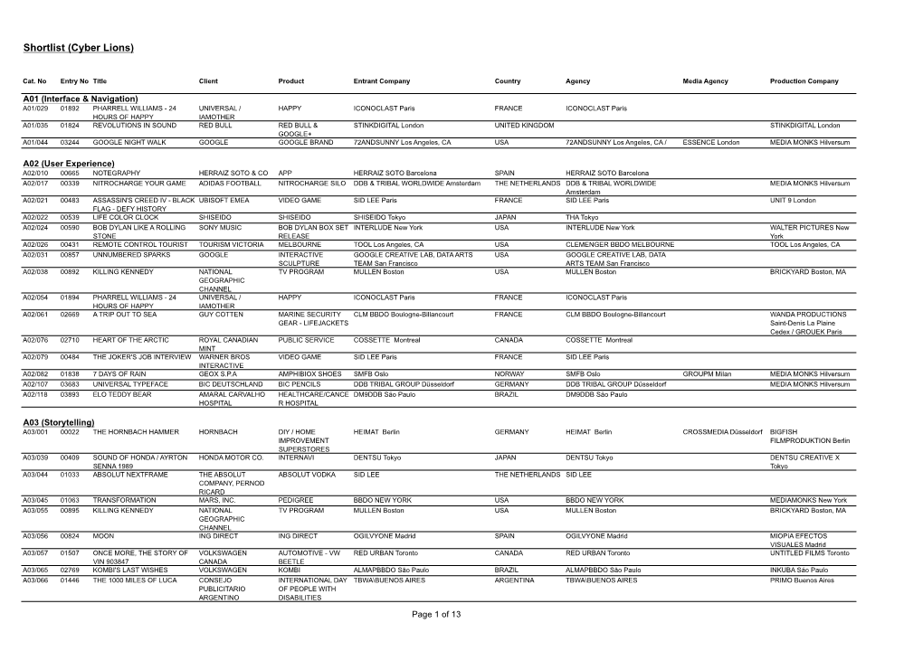 Shortlist (Cyber Lions)