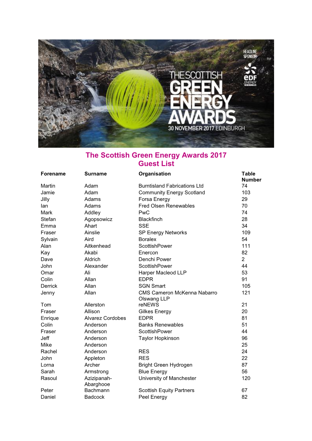 The Scottish Green Energy Awards 2017 Guest List