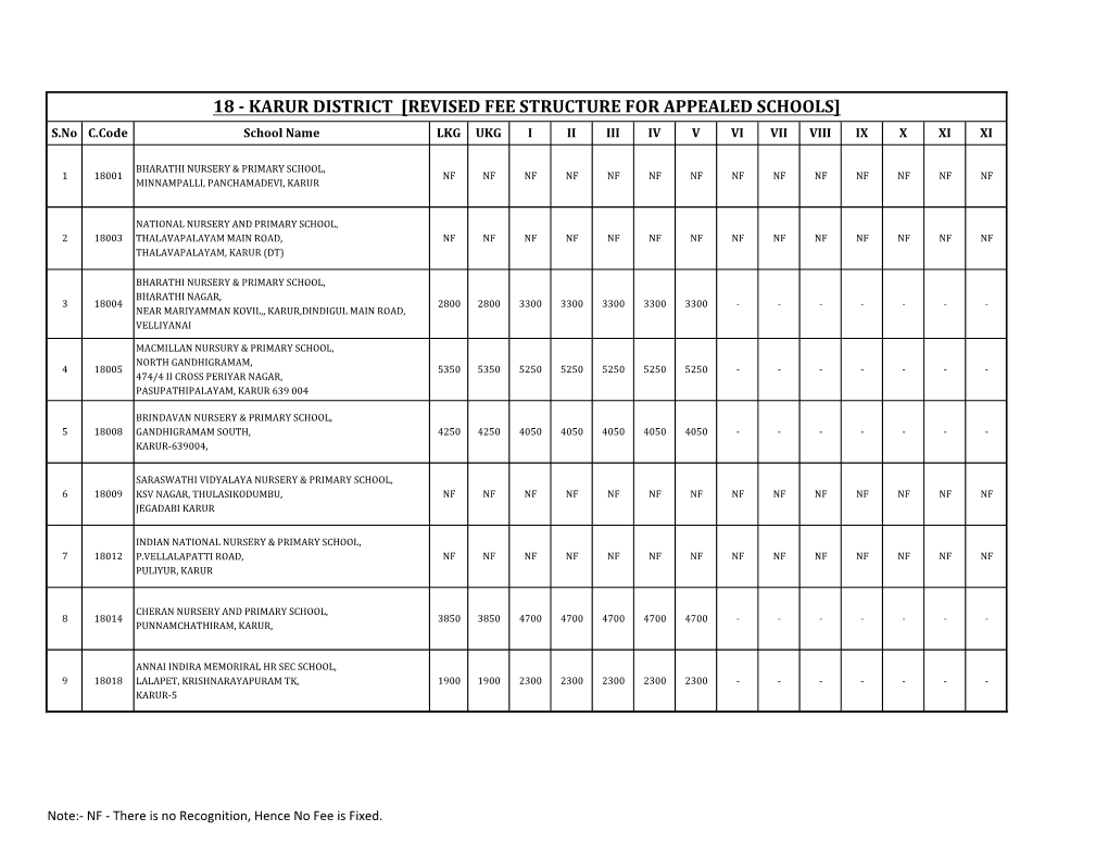 KARUR DISTRICT [REVISED FEE STRUCTURE for APPEALED SCHOOLS] S.No C.Code School Name LKG UKG I II III IV V VI VII VIII IX X XI XI