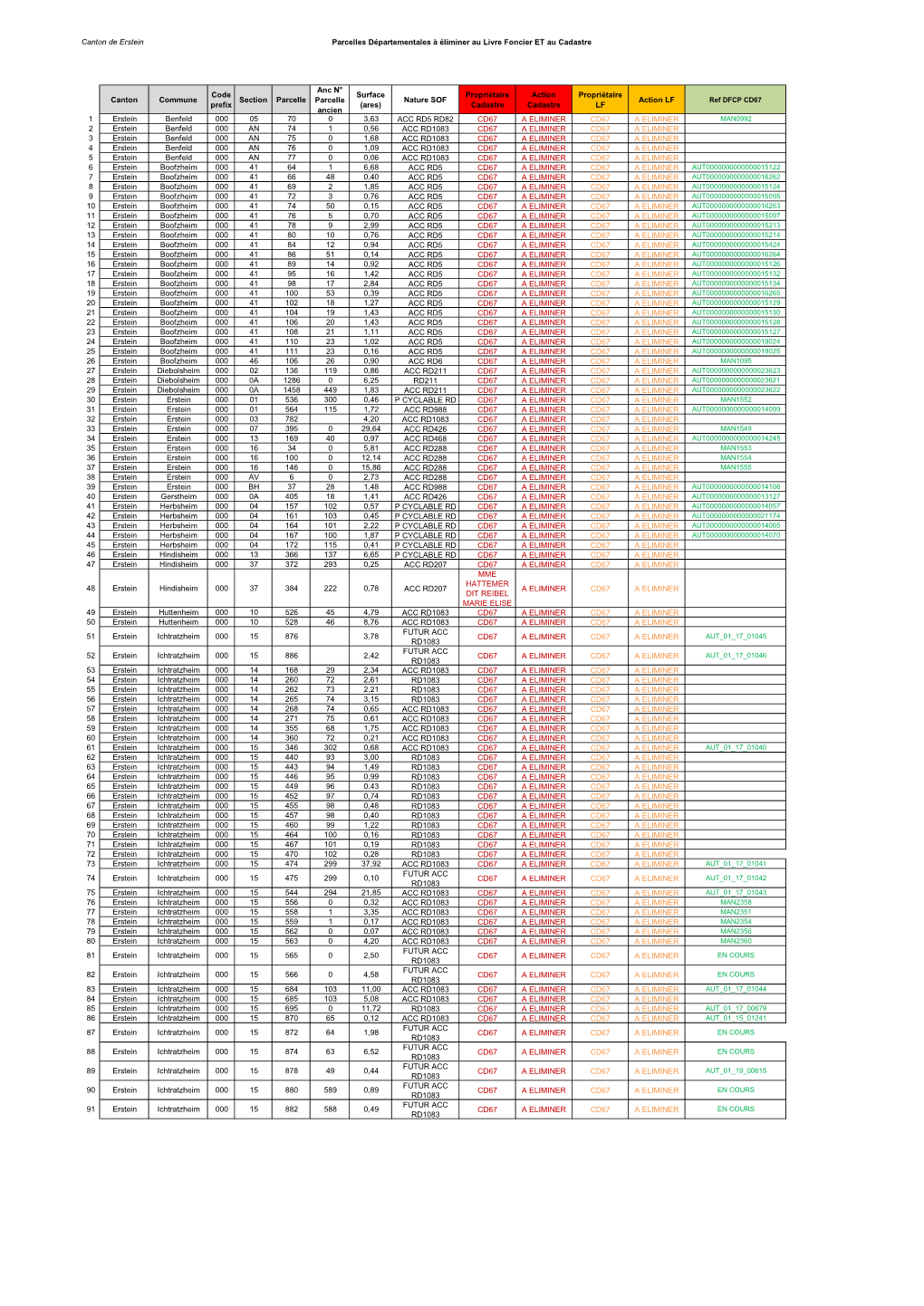 CANTON ERSTEIN Supp LF & Cad.Pdf