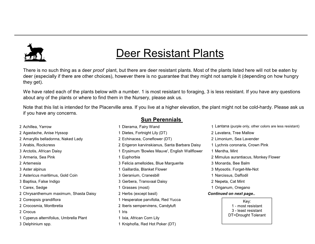 Deer Resistant Plants