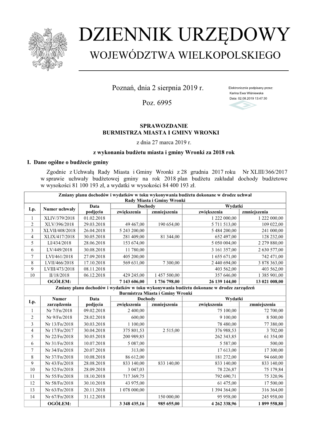 Sprawozdanie Z Dnia 27 Marca 2019 R