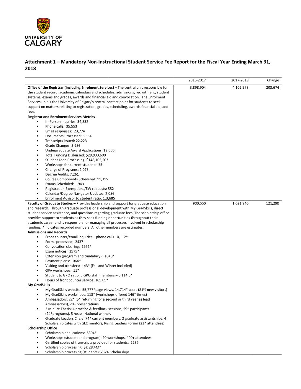 Attachment 1 – Mandatory Non-Instructional Student Service Fee Report for the Fiscal Year Ending March 31, 2018