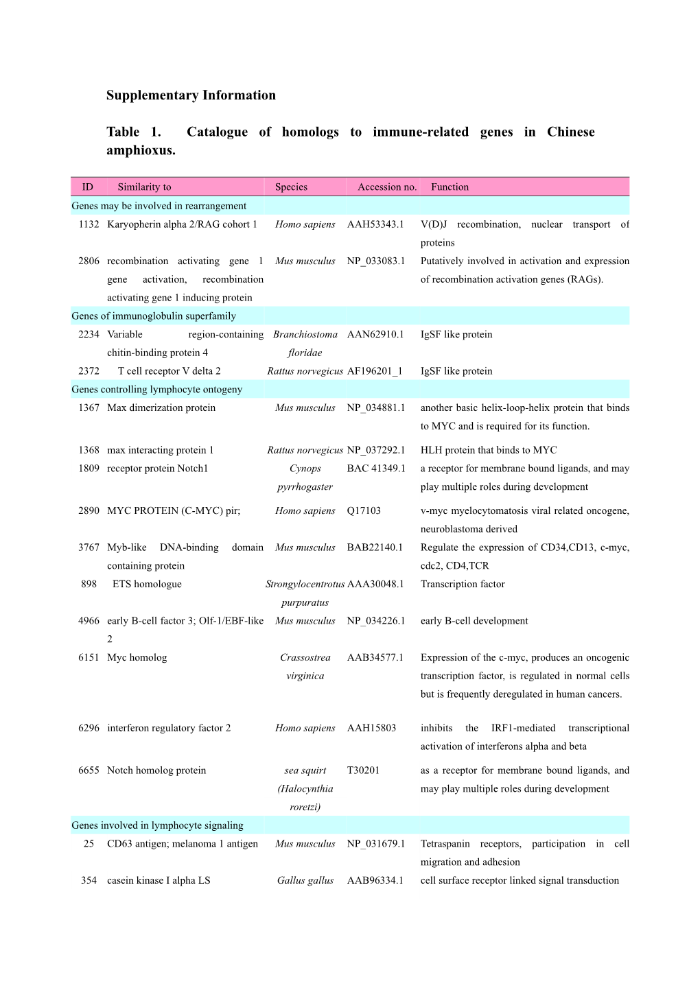 Supplemental Table (PDF File, 156Kb)