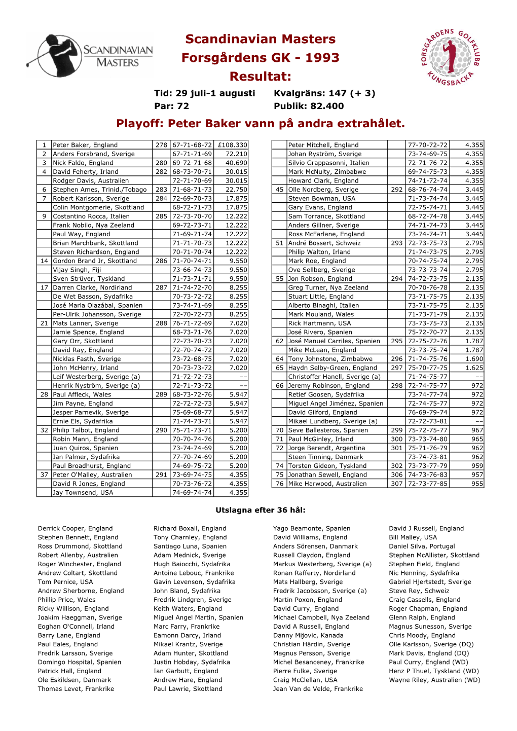 Scandinavian Masters 1993