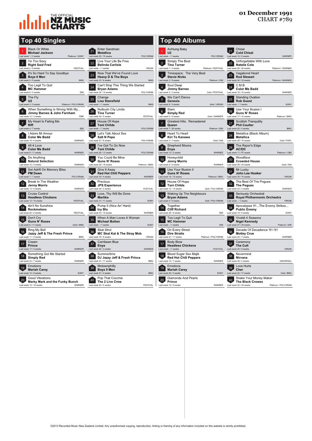 Top 40 Singles Top 40 Albums