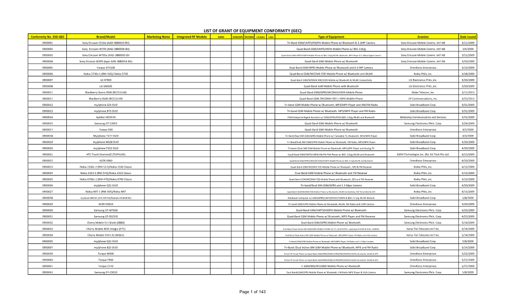 List of Grant of Equipment Conformity (Gec)