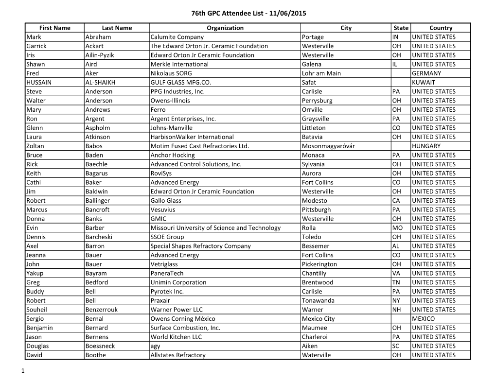 76Th GPC Attendee List - 11/06/2015