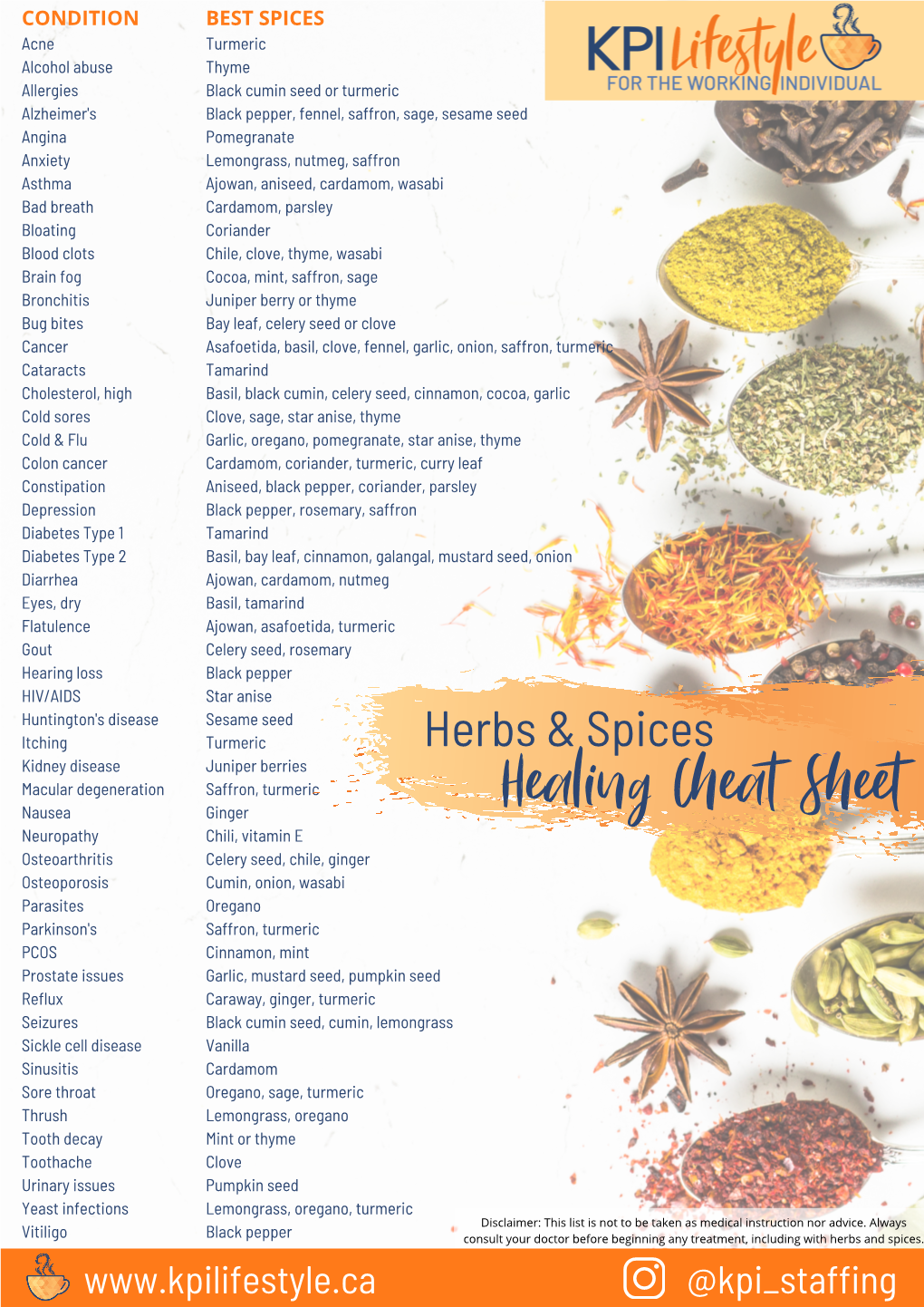 Herbs and Spices Healing Cheat Sheet