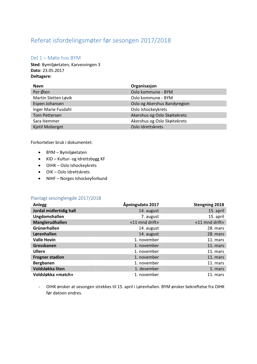 Referat Isfordelingsmøter Før Sesongen 2017/2018