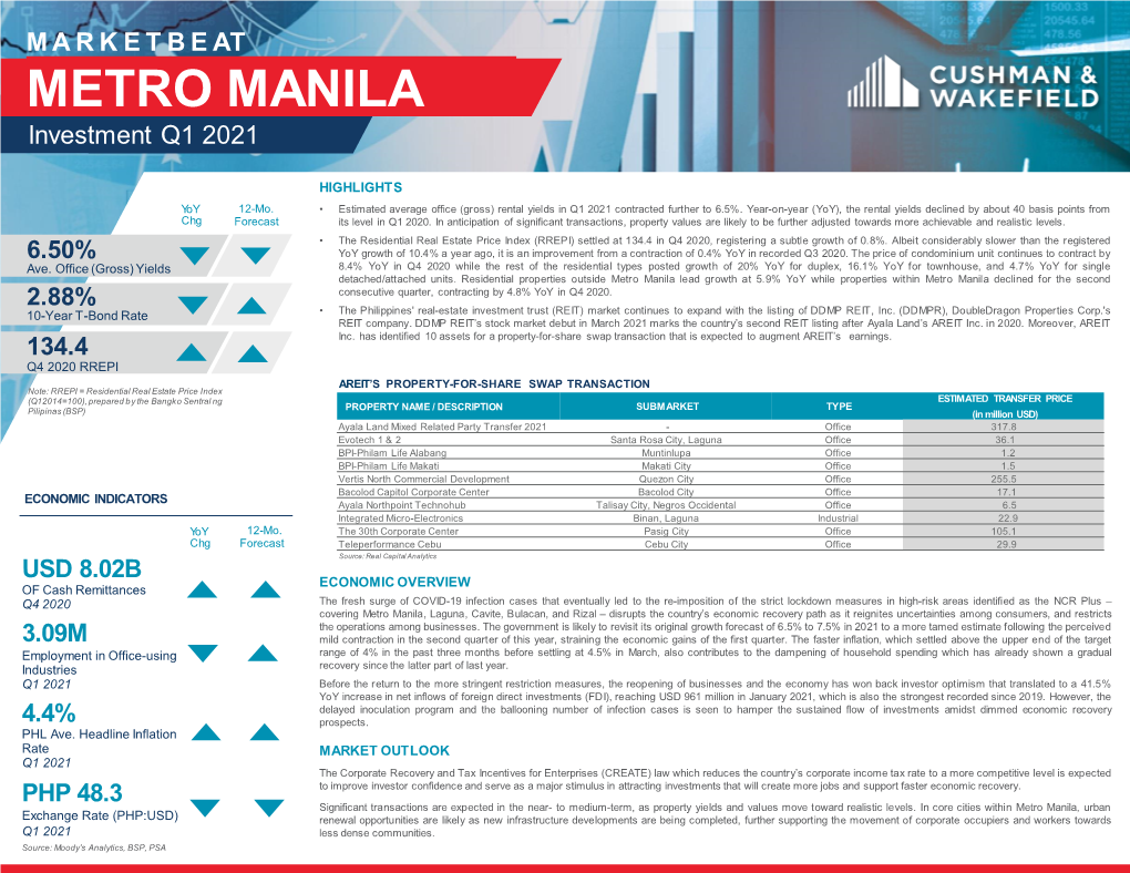 Manila Investment Marketbeat Q1 2021