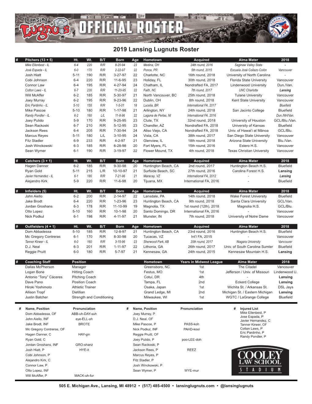 2019 Lansing Lugnuts Roster