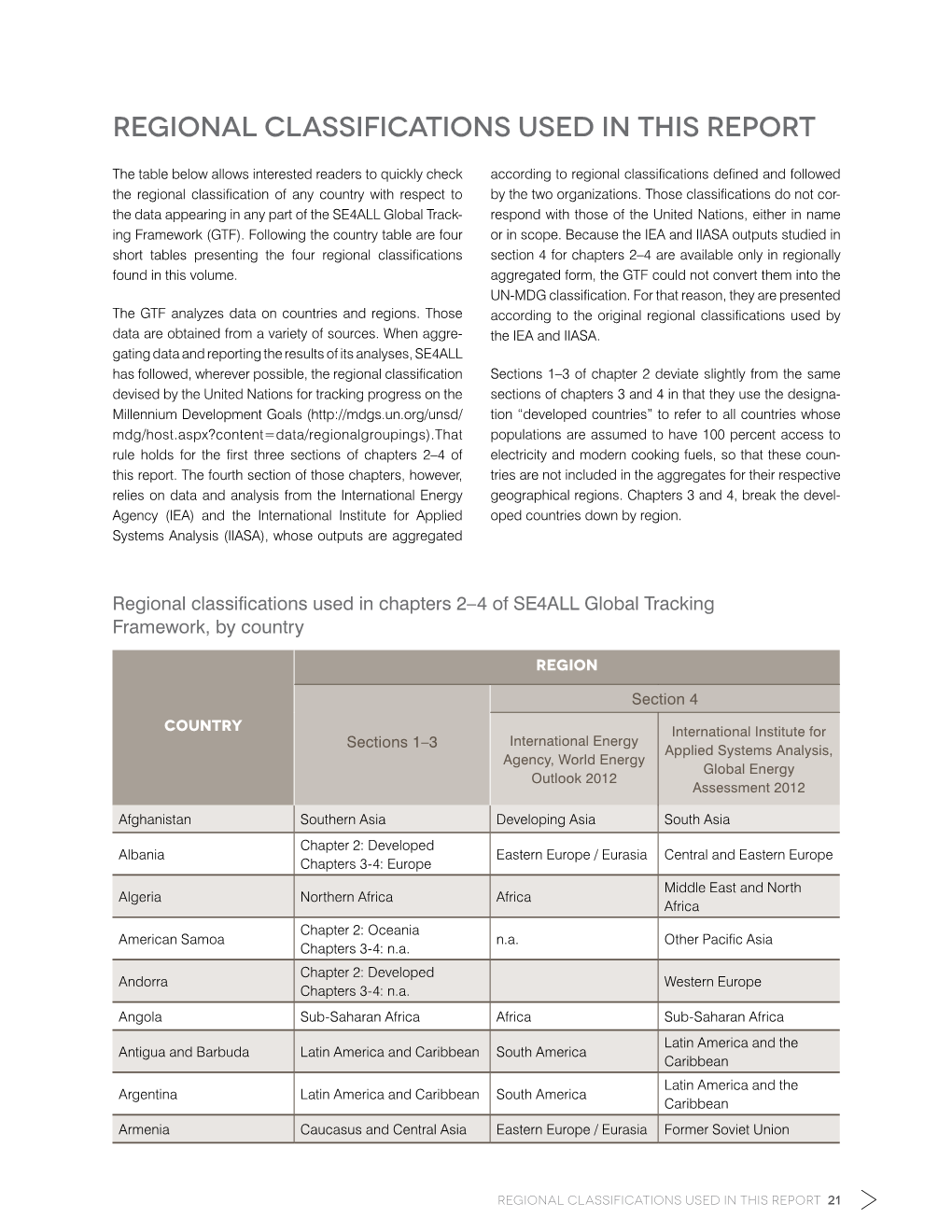 Regional Classifications Used in This Report