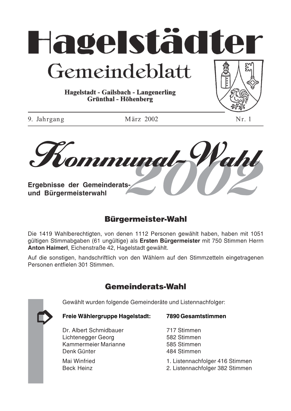 Gemeinderats-Wahl Bürgermeister