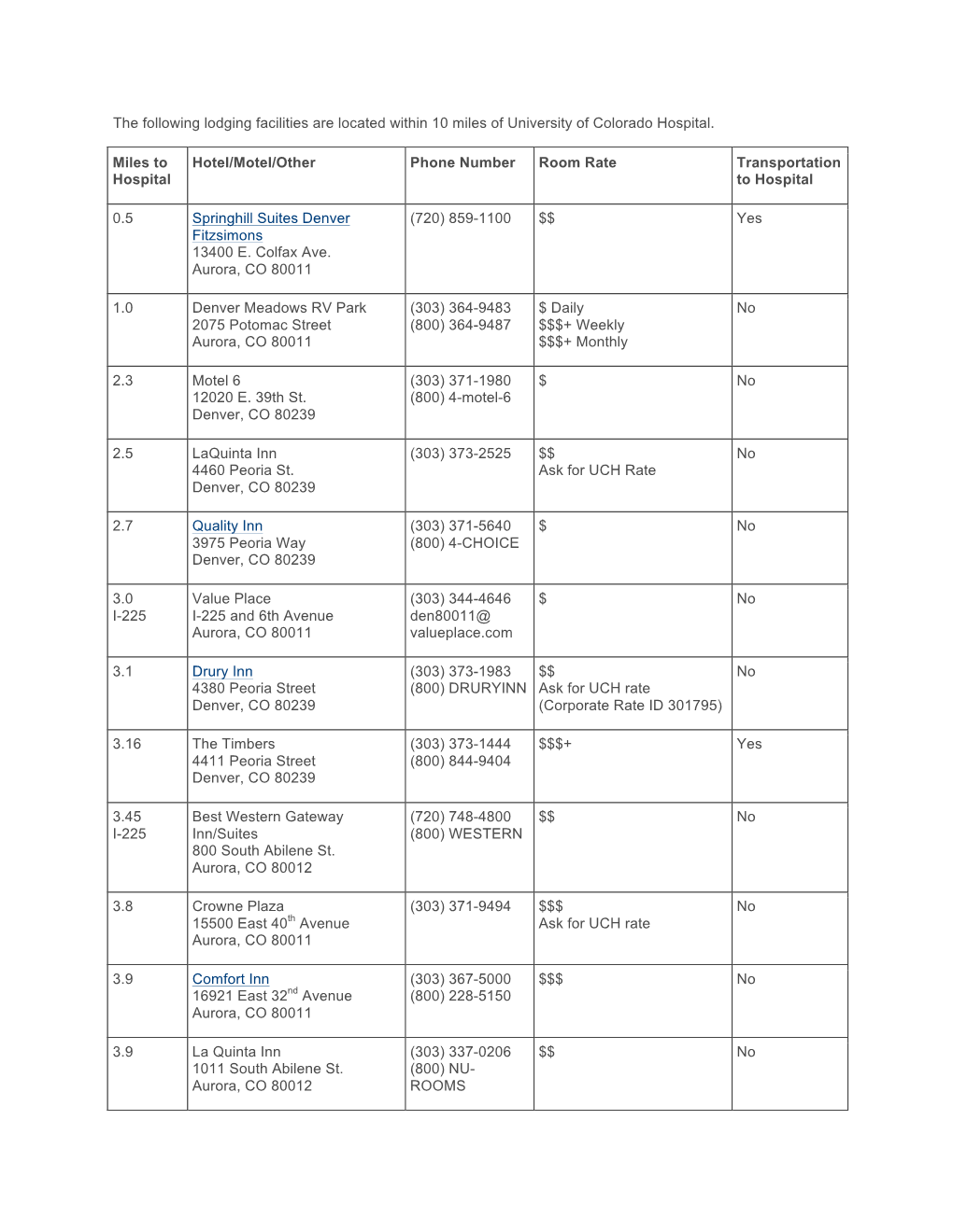 Hotels-Around-UCH.Pdf