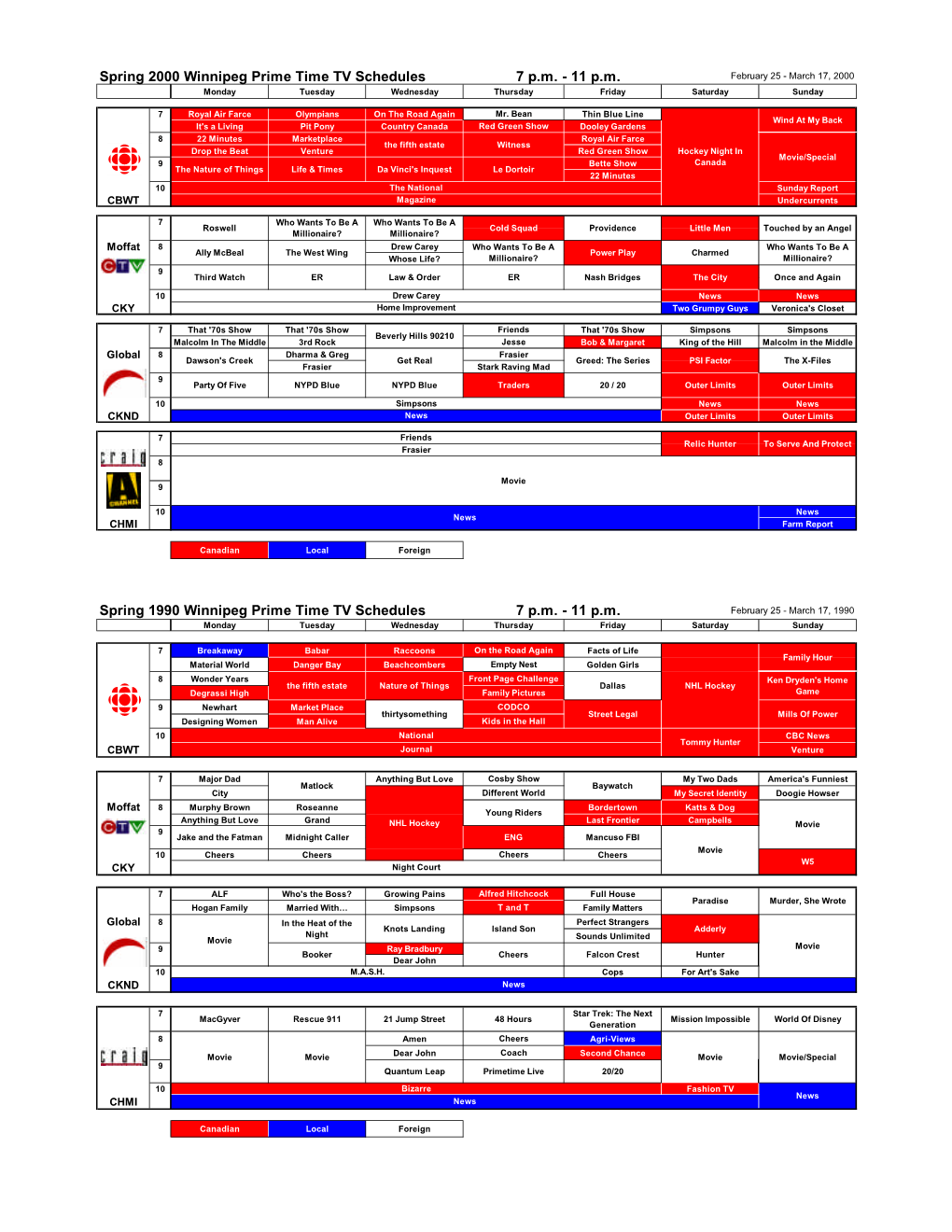 11 Pm Spring 1990 Winnipeg Prime Time TV Schedules 7 Pm