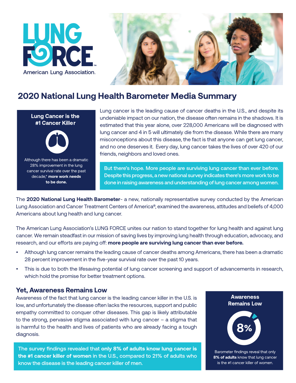 2020 National Lung Health Barometer Media Summary