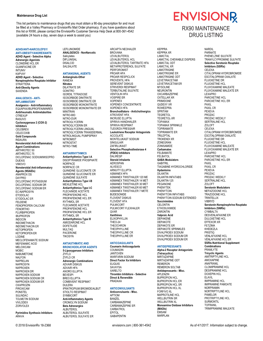 Rx90 Drug List Template