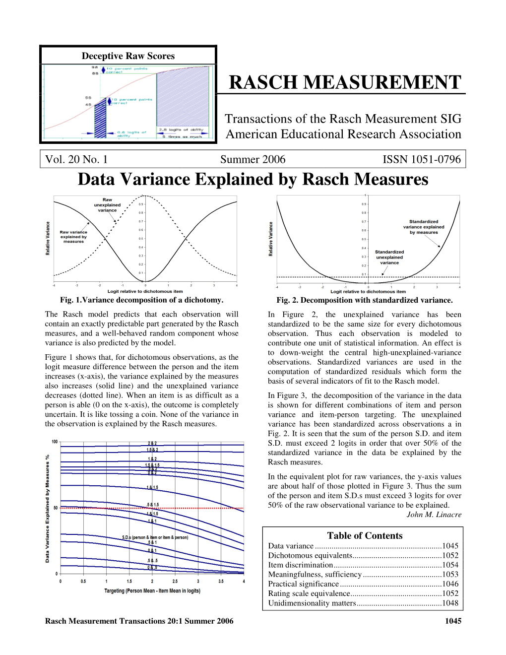 Rasch Measurement Transactions 20:1