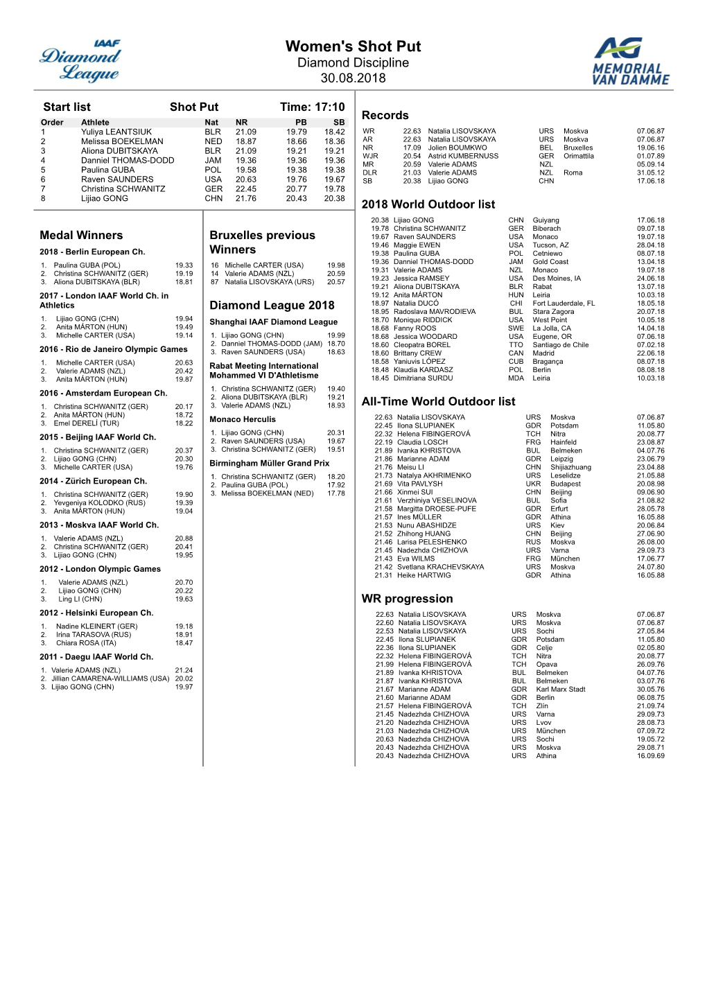 Women's Shot Put Diamond Discipline 30.08.2018