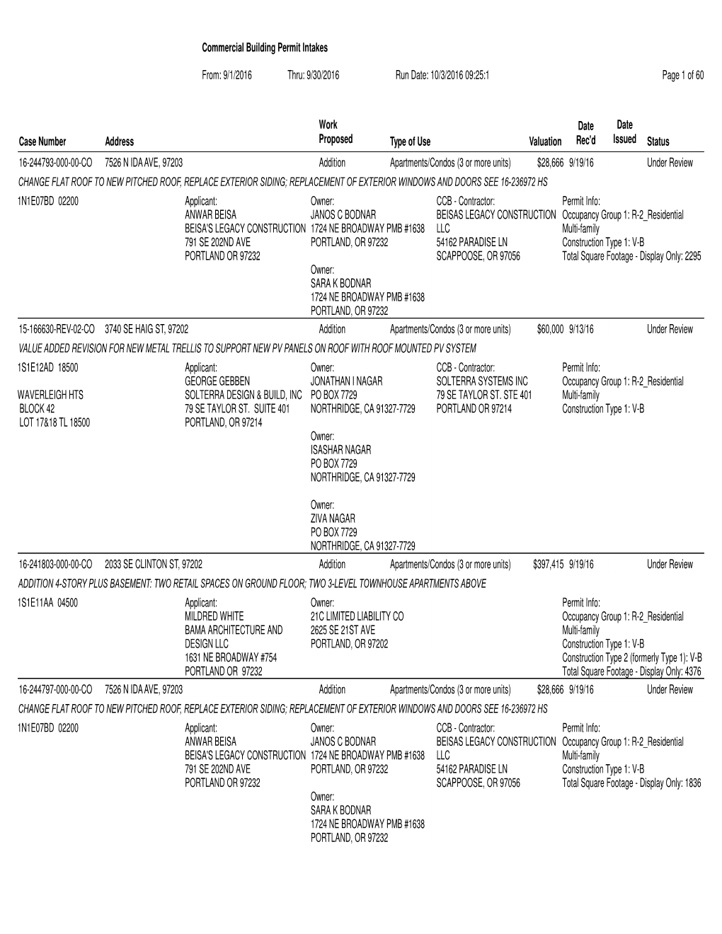 September 2016 Commercial Building Permit Intakes