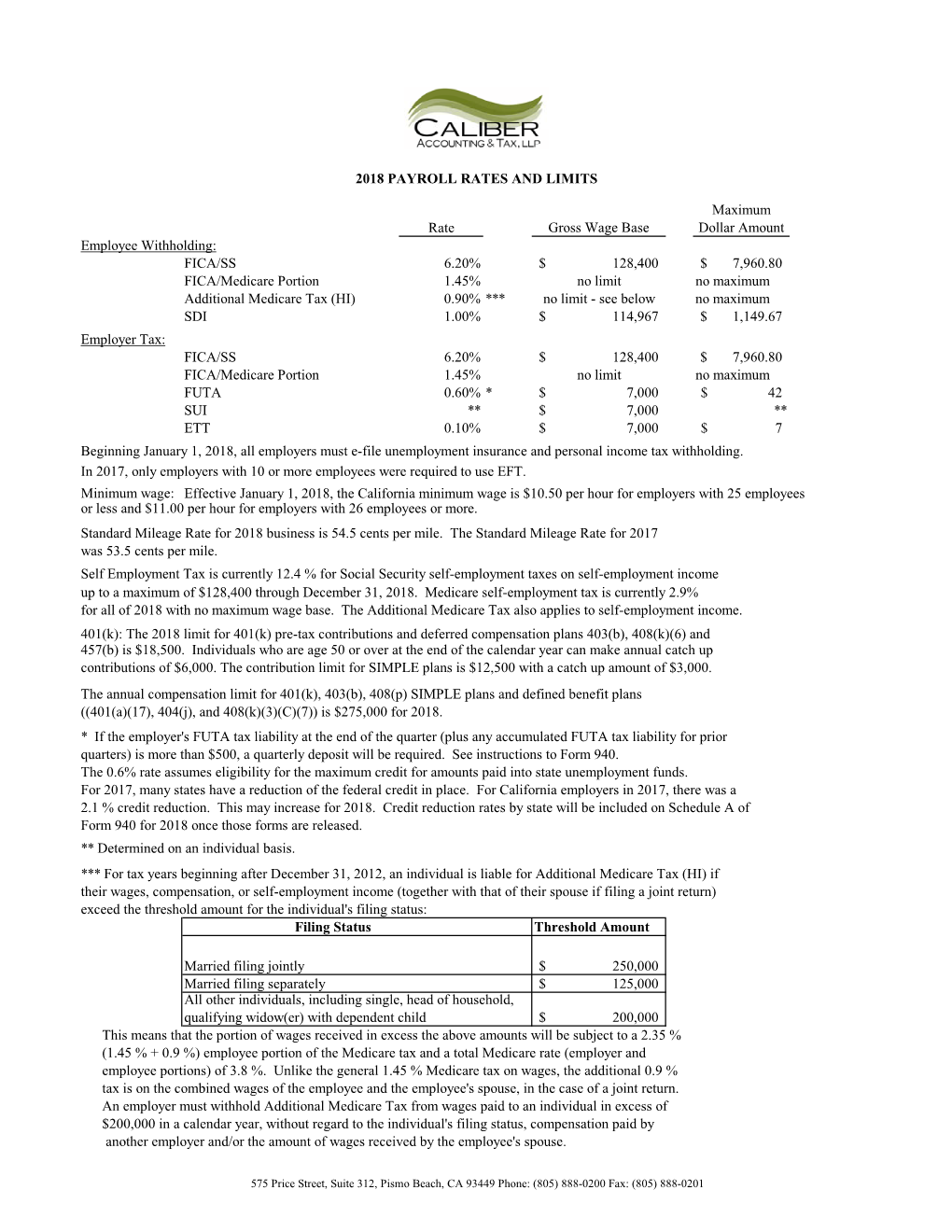 2018 PAYROLL RATES and LIMITS Rate