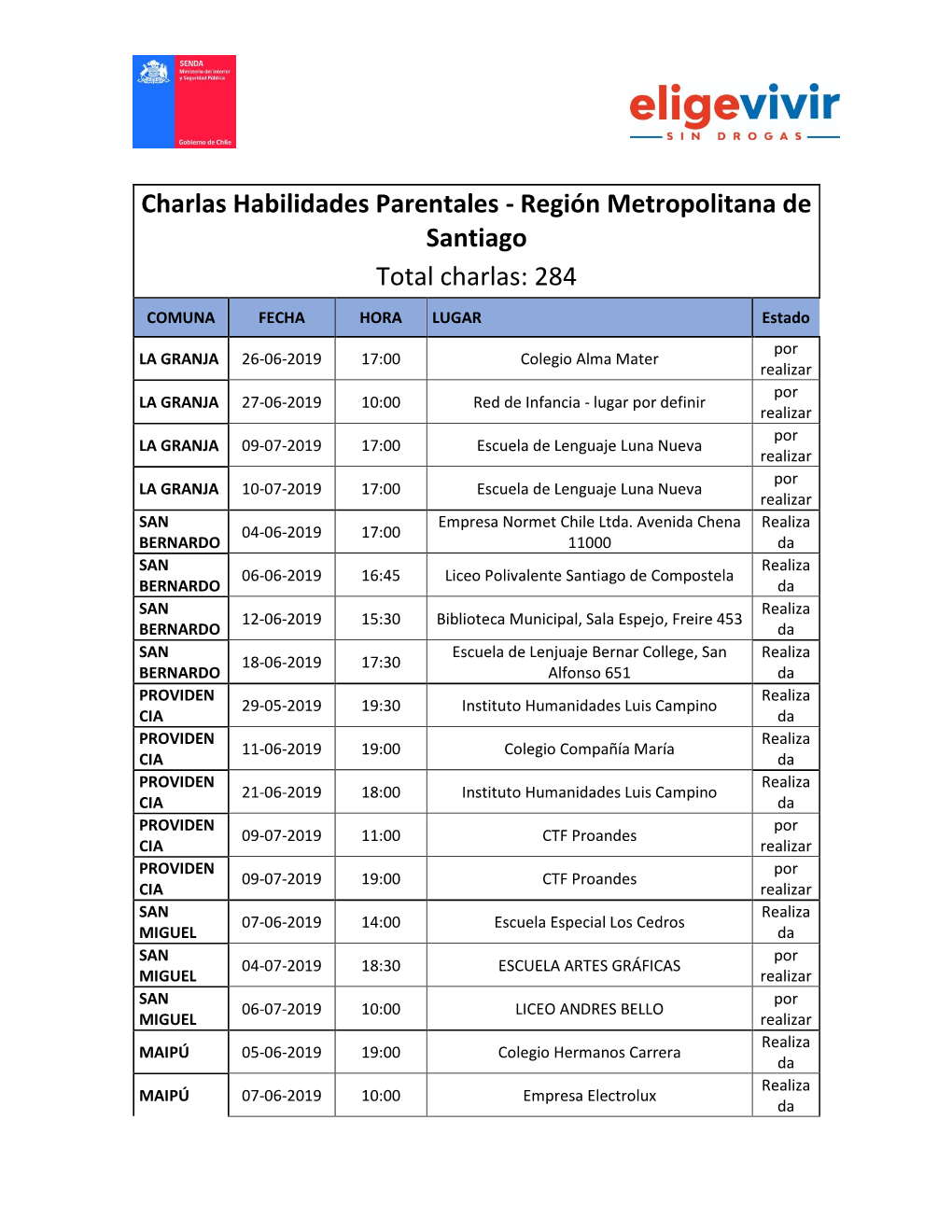 Charlas Habilidades Parentales - Región Metropolitana De Santiago Total Charlas: 284