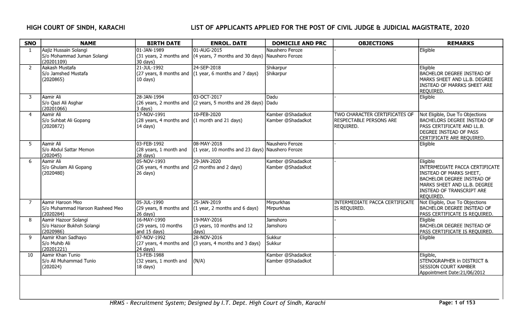 High Court of Sindh, Karachi List of Applicants Applied for the Post of Civil Judge & Judicial Magistrate, 2020