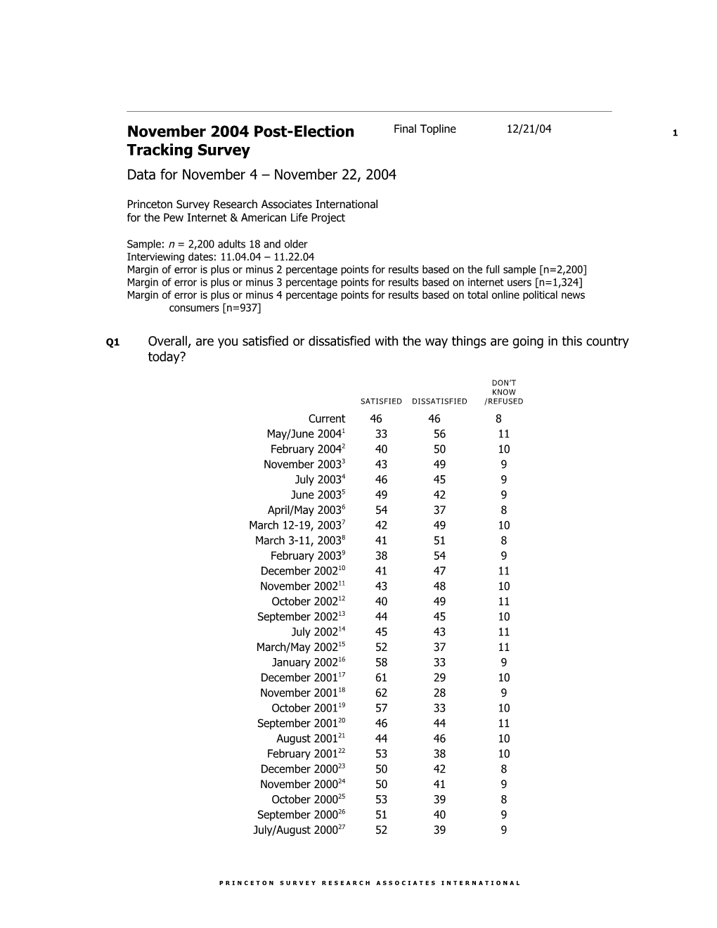 Daily Internet Tracking Survey