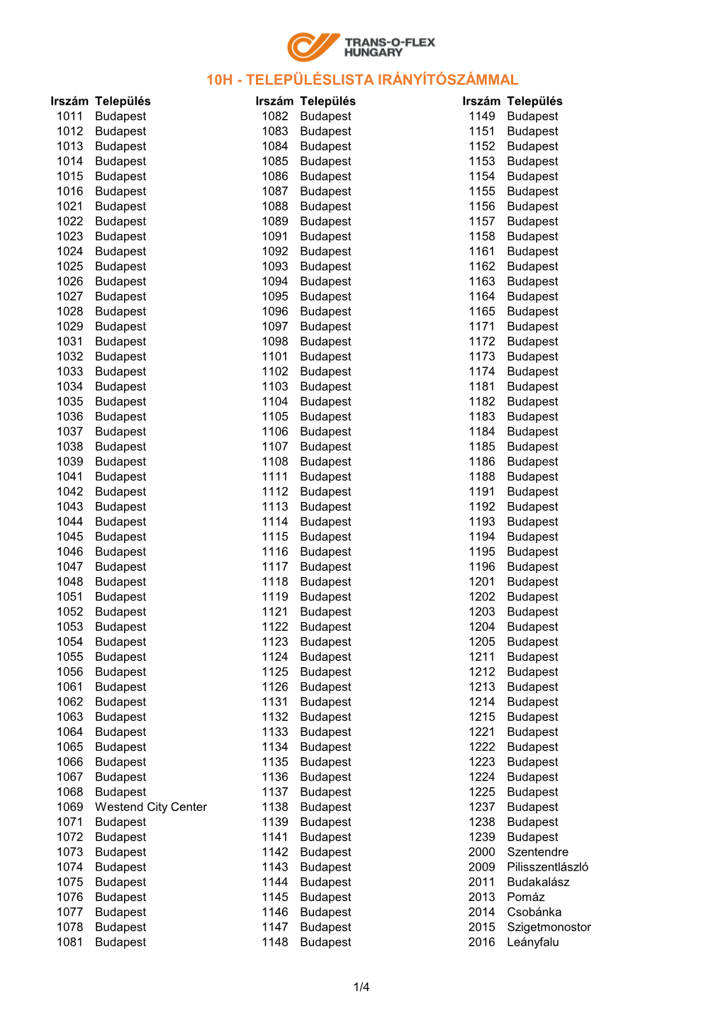 10H Településlista Irányítószámmal