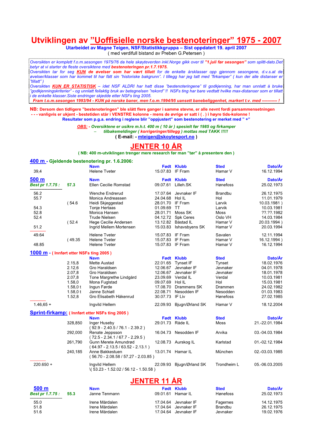 ”Uoffisielle Norske Bestenoteringer” 1975 - 2007 Utarbeidet Av Magne Teigen, NSF/Statistikkgruppa – Sist Oppdatert 19