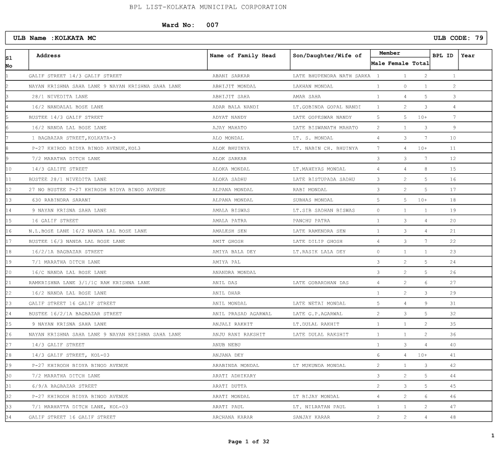 Ward No: 007 ULB Name :KOLKATA MC ULB CODE: 79