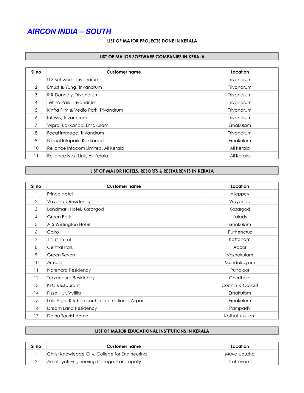 List of Customers.Xlsx