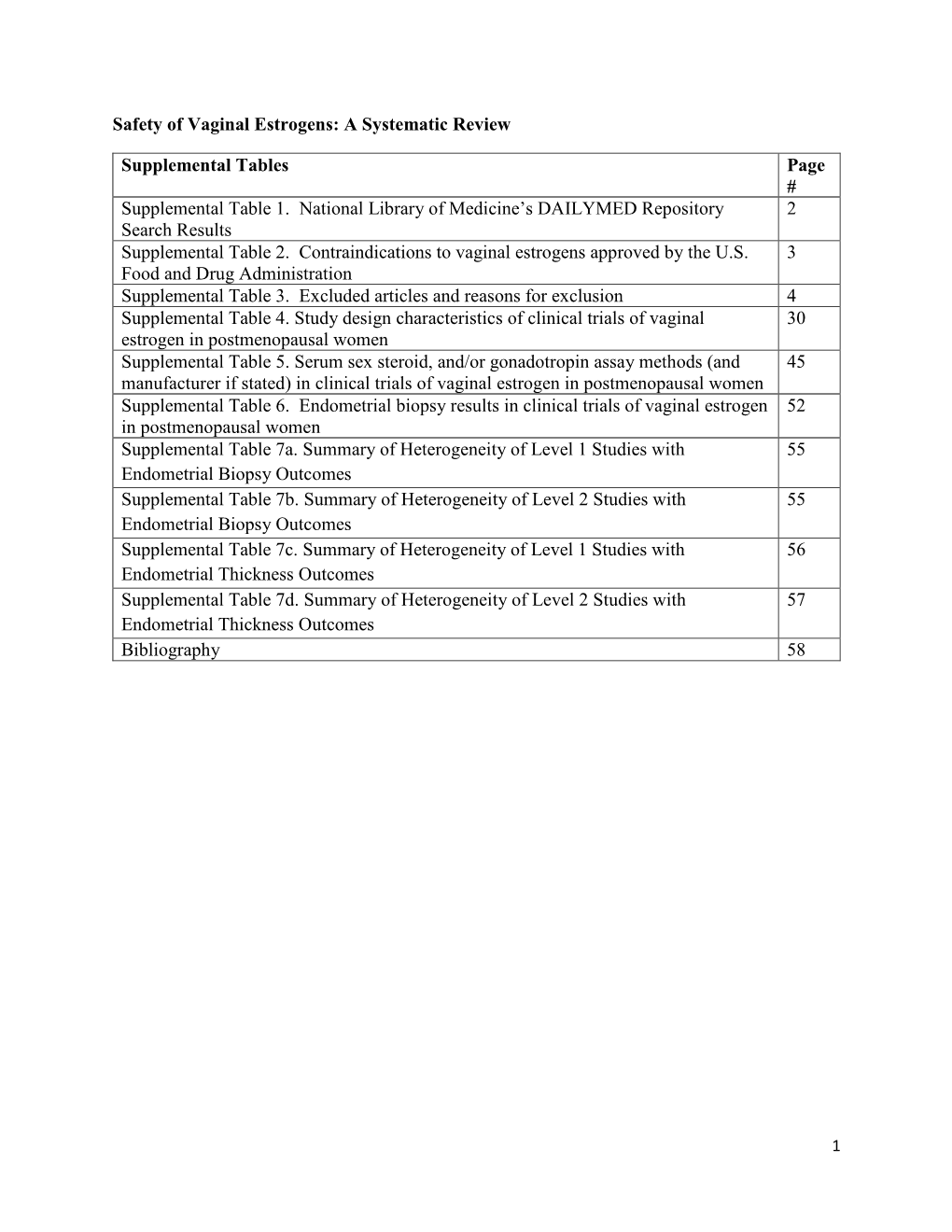 Safety of Vaginal Estrogens: a Systematic Review Supplemental