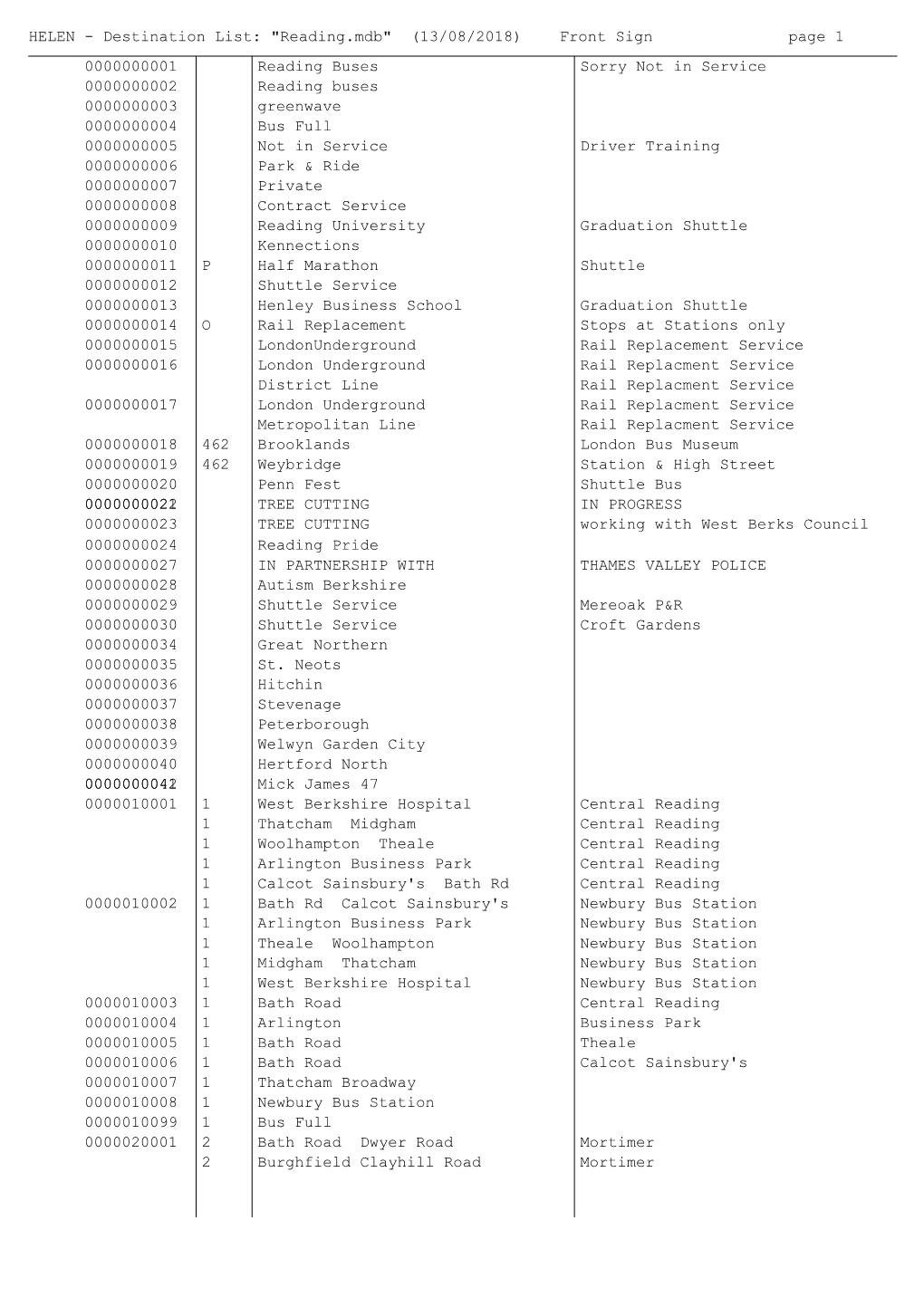 FOI Destination Blinds 130818