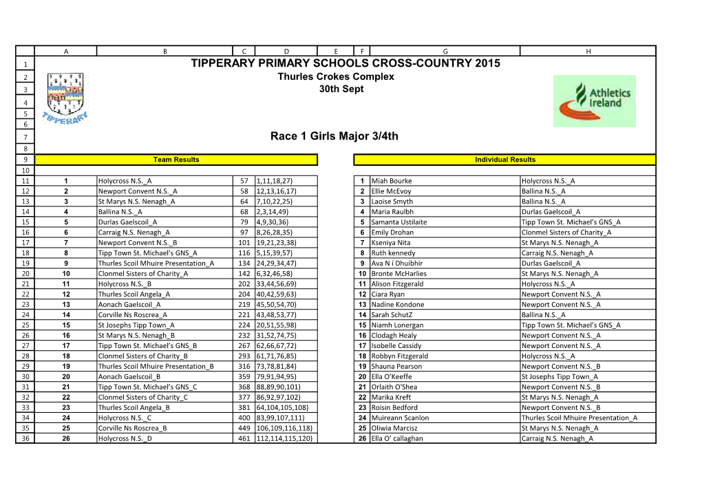 Race 1 Girls Major 3/4Th TIPPERARY PRIMARY SCHOOLS CROSS