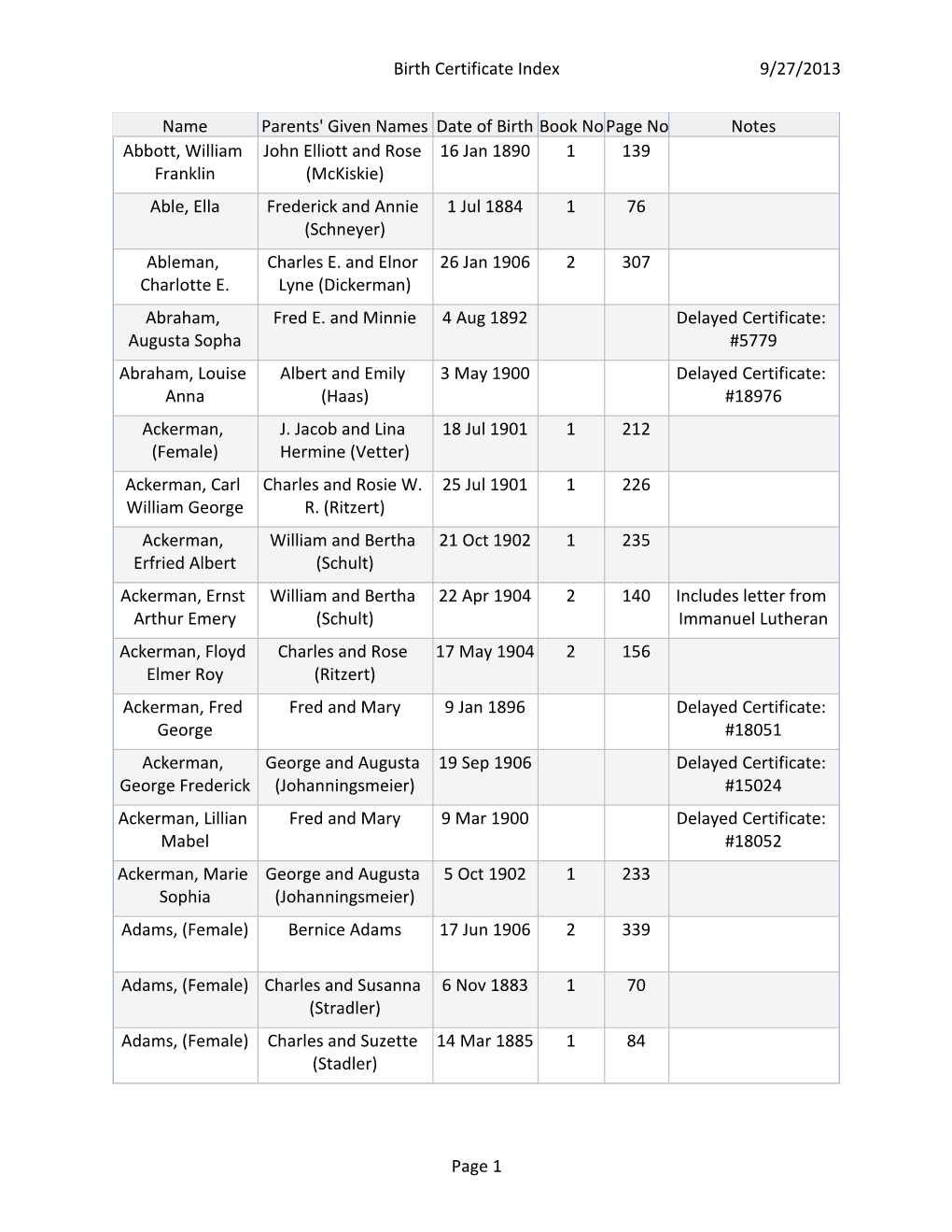 Boone County Birth Certificate Index, 1877-1907