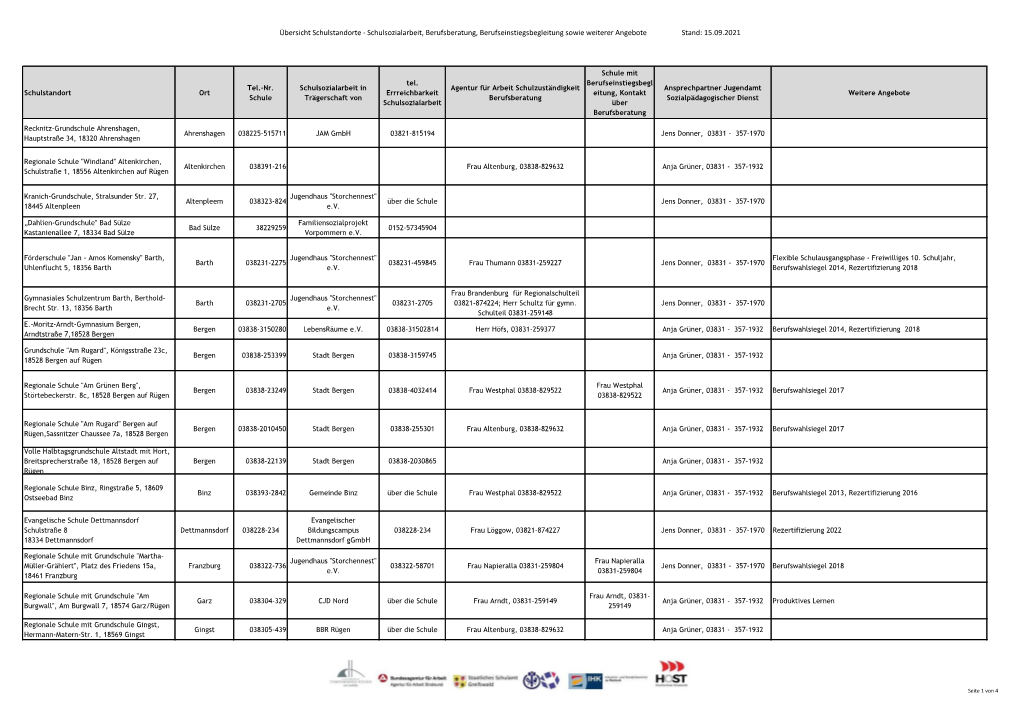 Übersicht Schulstandorte - Schulsozialarbeit, Berufsberatung, Berufseinstiegsbegleitung Sowie Weiterer Angebote Stand: 15.09.2021