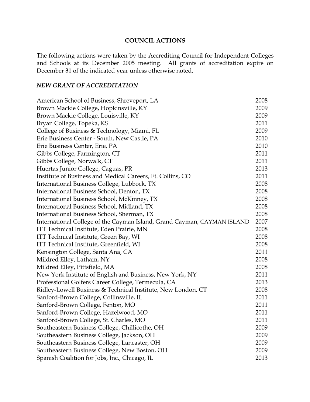 COUNCIL ACTIONS the Following Actions Were Taken by The